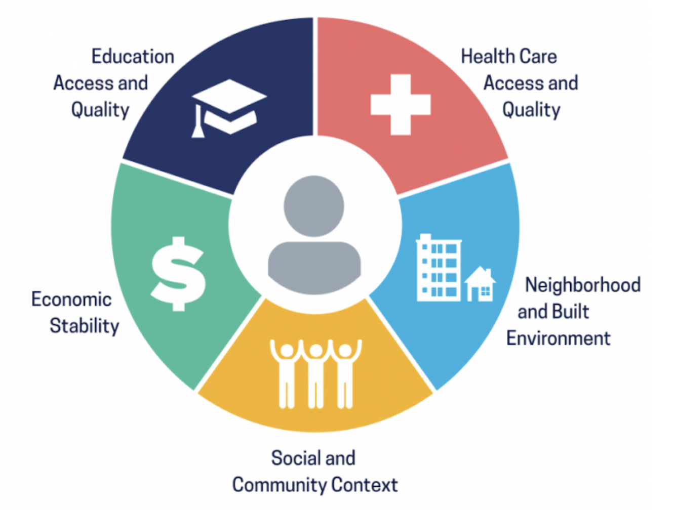 Social Determinants of Health illustration